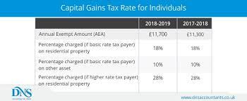 Some or all net capital gain may be taxed at 0% if your taxable. Capital Gains Tax Calculator How To Calculate Dns Accountants