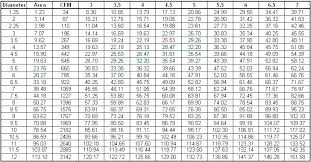 Flex Duct Sizes Innoxhost Co