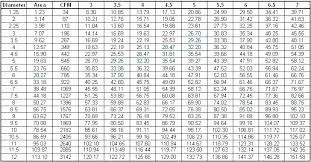 Flex Duct Sizes Innoxhost Co