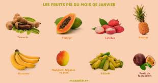 Les conséquence de l'éboulement qui s'est produit. Legumes Et Fruits De La Reunion Par Saison Ma Sante Re