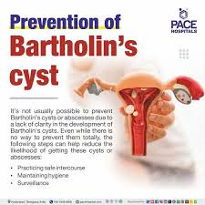 Image result for Bartholin's gland abscess