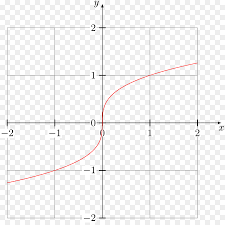 Grafik fungsi nilai mutlak disertai contoh mudah dan jelas menjawab pertanyaan. Fungsi Tanda Nilai Mutlak Grafik Fungsi Gambar Png