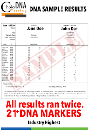 Führ selbst einen dna test durch. How Does Dna Testing Work Discover The Best Tests A 2021 Guide