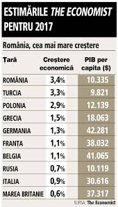 Statele unite ale americii dolar este moneda în samoa americană (as, aşm), insulele virgine britanice (vg, vgb. The Economist Despre Romania Va Avea Cea Mai Mare Crestere EconomicÄƒ In 2017 Din Europa Dar AlÄƒturi De Nigeria Pakistan Si Egipt Este Un Exemplu Ilustrativ Pentru Un An Economic Cu Susul