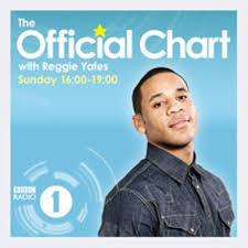 Bbc Radio 1 The Official Chart Show Opener 2012 By