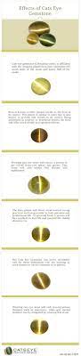 Effects Of Wraing Cats Eye Gemstone Gemstones Stone Catseye