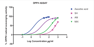 Image result for Alafia zambesiaca