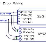 Serial Communications RS232, RS485, RS422