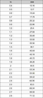 Maybe you would like to learn more about one of these? 1 6 Inches To Millimeters Converter 1 6 In To Mm Converter