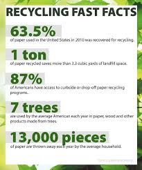 Just Some Quick Facts About Recycling Recycling Facts Recycling Information Recycling