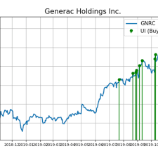 Generac Shares Are Charging With Big Buy Signals