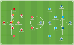 Bayern have ventured into psg's box a few times but that final pass is lacking. Uefa Champions League 2019 20 Bayern Munich Vs Olympique Lyonnais