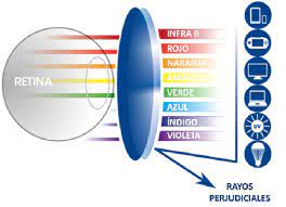 No solo es emitida por el sol, sino también por un gran número de. Luz Azul Atencion Con Los Ojos Blueberry Es