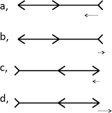 A configuration of three pairs of angles, each corresponding to a row in the usual partial report arrangement, was used. Personality Traits And Perception Of Muller Lyer Illusion In Male Chinese Military Soldiers And University Students