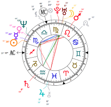 Jodie Foster Astrology And Birth Chart