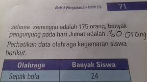 Tabel Tersebut Adalah Data Banyak Pengunjung Perpustakaan Sd Merah Putih Selama Seminggu Jika Brainly Co Id