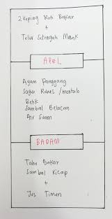 Maybe you would like to learn more about one of these? Kurus 10kg 15kg Dalam Masa 2 Bulan Wanita Ini Kongsi Jadual Diet