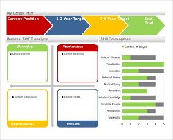 Career Path Timeline Sada Margarethaydon Com