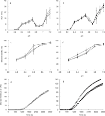 When considering how well a particular solution to a problem is working, the critical thinker is someone who is _ to new ideas and experiences and _ enough to change or modify new beliefs. Dairy Cow Feeding System Alters The Characteristics Of Low Heat Skim Milk Powder And Processability Of Reconstituted Skim Milk Journal Of Dairy Science