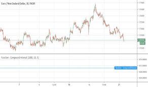 Compound is an algorithmic, autonomous interest rate protocol built for developers, to unlock a universe of open financial applications. Compound Indicators And Signals Tradingview