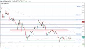 dow jones s p 500 nasdaq 100 price outlooks for the week ahead