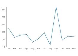 simple canvas based line chart plugin for jquery topup