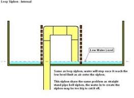 Birdies Raised Garden Beds Usa Vermiponic Garden Aquaponics Garden Garden Elements