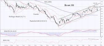 c brent commodities brent oil technical analysis may 26