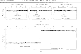 Magnetic monopole particles are likely extremely rare; Pdf First Results From A Superconductive Detector For Moving Magnetic Monopoles Semantic Scholar