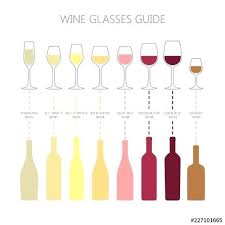 types of wine chart northminster online