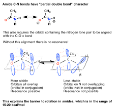 Conjugation And Resonance In Organic Chemistry Organic Chemistry Chemistry Organic Chem