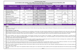Nah itu dia beberapa kode atau angka keramat. Http Www Jetairways Com Insolvencyproceedings Documents Listofcreditorv3 Pdf