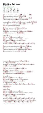 Thinking Out Loud Ed Sheeran Http Myuke Ca Ukelele Chords Ukulele Songs Ukulele Songs Ukulele Chords Songs