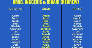 Berikut 101 nama nabi muhammad saw diantaranya: Nama 25 Para Rasul Dalam 3 Bahasa Arab Inggeris Ibrani Sheila Inspire Lifestyle Blog