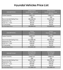 For assessment year 2018, the irb has made some significant changes in the tax rates for the lower income groups. Here Are The New Prices For Hyundai Cars In Malaysia News And Reviews On Malaysian Cars Motorcycles And Automotive Lifestyle