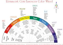 collection of human frequencies reflexology chakra