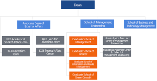 kaist college of business