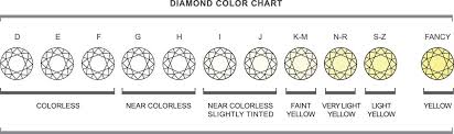 7 Factors To Consider When Buying A Diamond Beldiamond