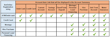 Up to 1 million loanable amount. Amonline Frequently Asked Questions Ambank Malaysia