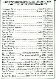 Old Street Names New Castle What An Odd Coincidence My Best Friend Growing Up S Last Name Was Byer And I Live On What Newcastle Street Names Castle Pictures