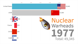 number of nuclear warheads by country 1946 2019