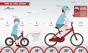 Comment convertir 24 pouces à centimètres? Choisir La Taille D Un Velo Enfant Avec Cyclable