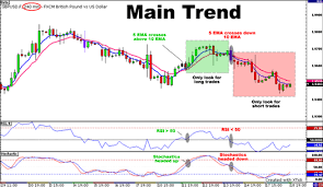 Cowabunga Forex Trading System