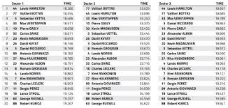 The qualifying session for the 2021 monaco formula 1 grand prix started of on time. 2019 Monaco Gp Qualifying Ferrari Fastest On The Straights