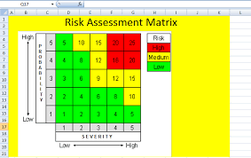 Projectmanagement com sample project risk register. Risk Assessment Matrix Template In Excel Risk Matrix Assessment Statement Template