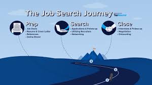 On the internet, there are many micro job websites to find work. How To Simplify Your Search In 3 Easy Steps Prep Search Close Topresume