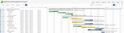 How To Restore Gantt Chart From Baseline Stored In Csv Or