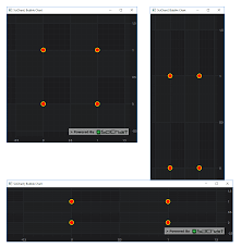 fixed aspect ratio for 2d chart wpf chart forums