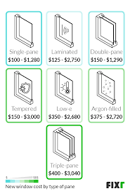 Fixr Com Replacement Windows Cost
