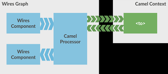 Even a combination is possible. Camel Archives Ctron S Blog